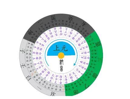 六運飛星|三元玄空九運挨星表